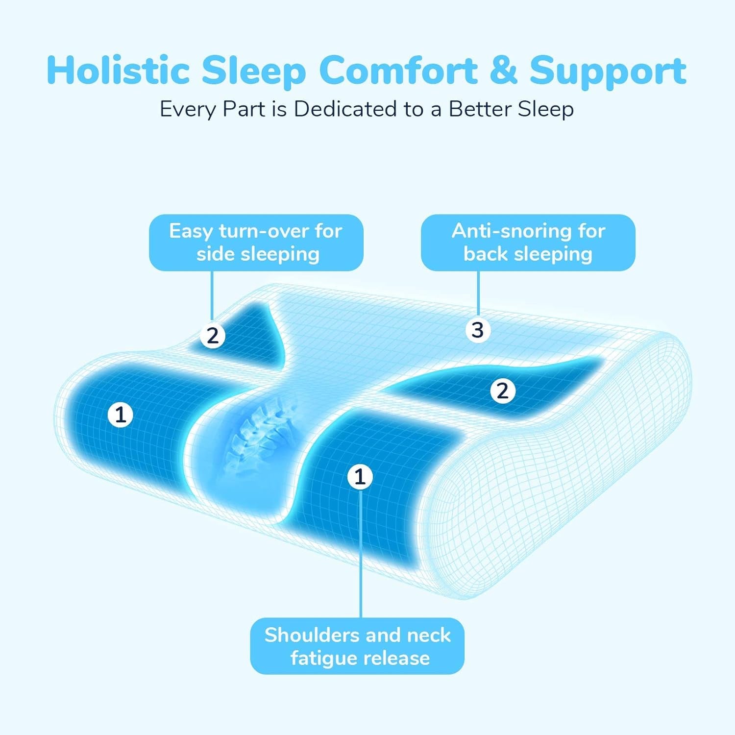 [2-Pack] Contour Memory Foam Pillow Set of 2, Ergonomic Cervical Pillow for Neck Support, Cooling Gel Pillow for Sleeping, Side Sleeper Pillow for Neck Pain, with Bamboo Viscose Washable Cover